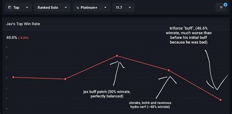 jax winrate|Iba pa.